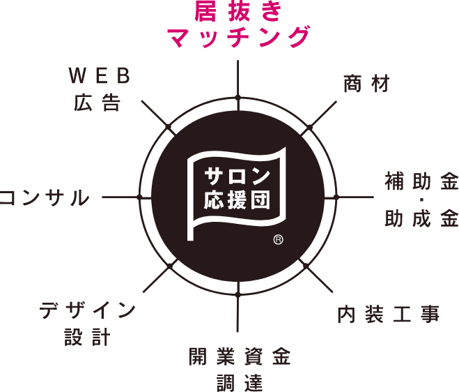 居抜きマッチング